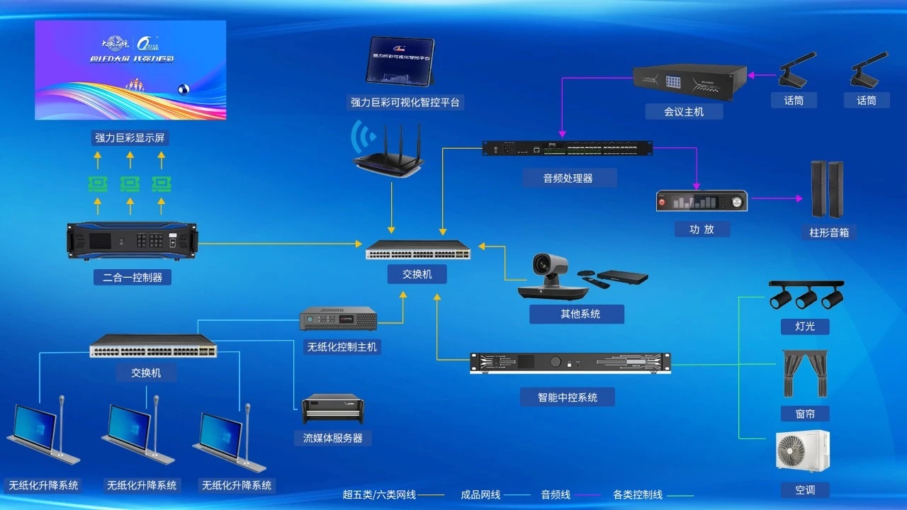 2025展商推薦丨強力巨彩智能會議解決方案丨智慧互聯，重塑會議體驗